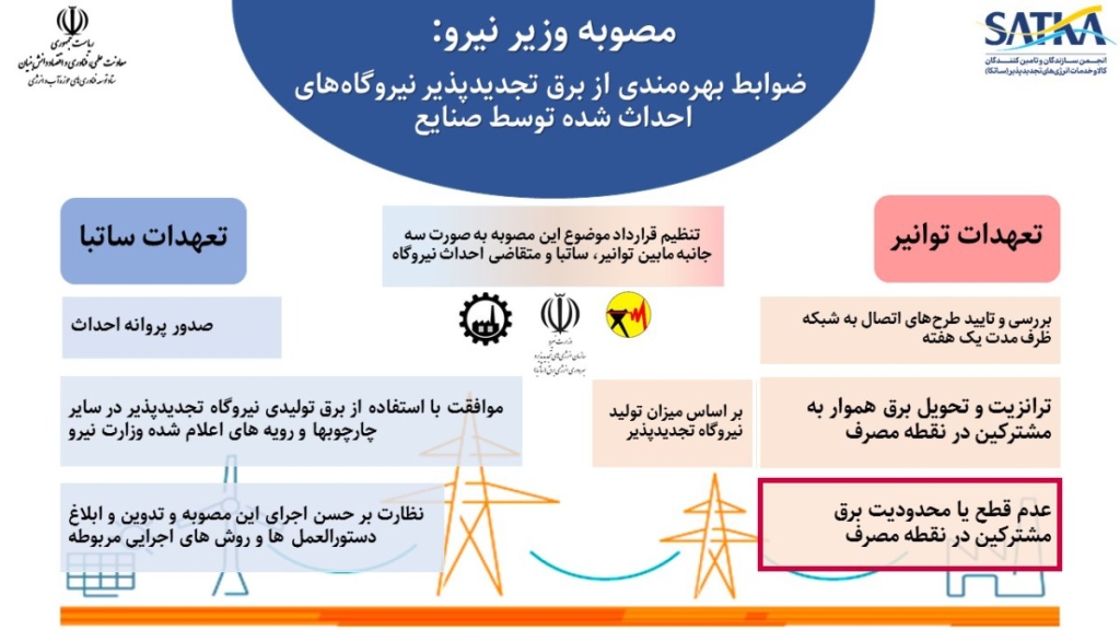 نیروگاه خورشیدی صنایع